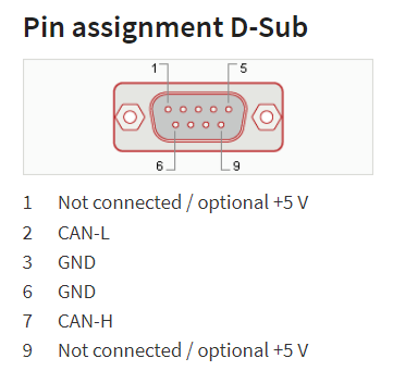 PEAK-System Technik IPEH-004022 PCAN USB FD pin assignment d-sub diagram