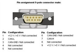 SYS TEC USB-CANmodul1 (single CAN, opto-isolated) pin assignment diagram