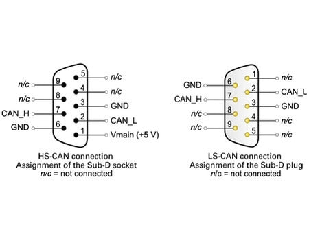 PCAN-TJA1054 IPEH-002039 pin diagram