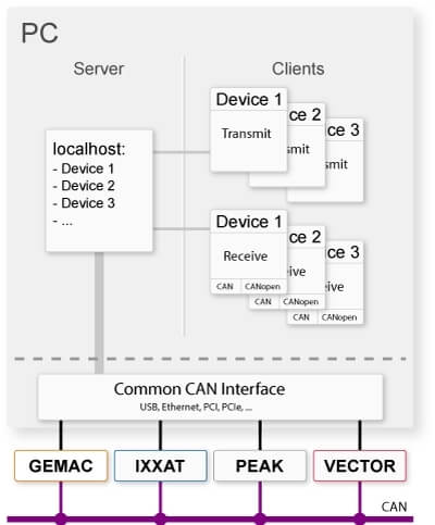 CANvision Protocol Monitor