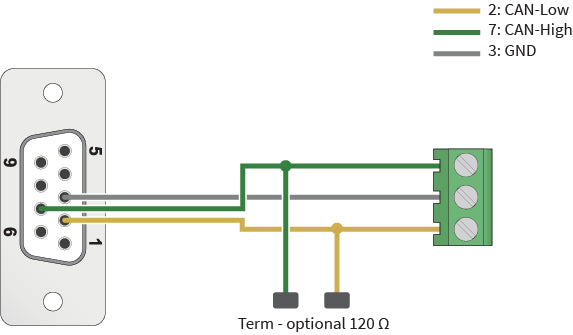 PEAK-Systems Technik IPEK-003025 pin diagram detail