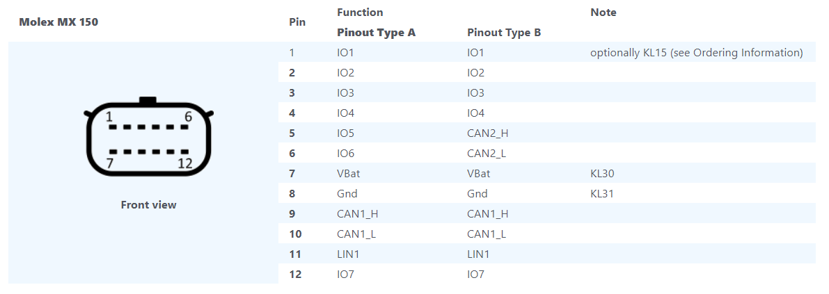 MACH SYSTEMS MA-CAN-LIN-GW-ECU CAN-LIN Gateway ECU pinout diagram view