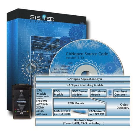 SYS TEC Electronic CANopen Source Code SYS-SO-877 and SYS-SO-877-VP product offering view