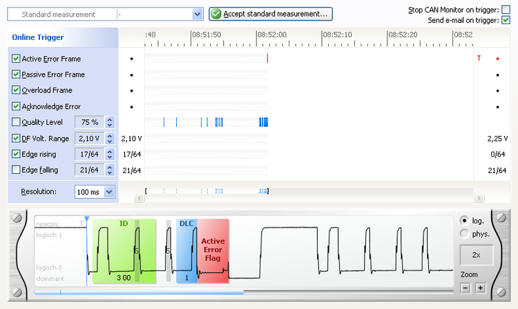 CAN-Bus Tester 2 by GEMAC | Fast & Free Shipping – Phytools