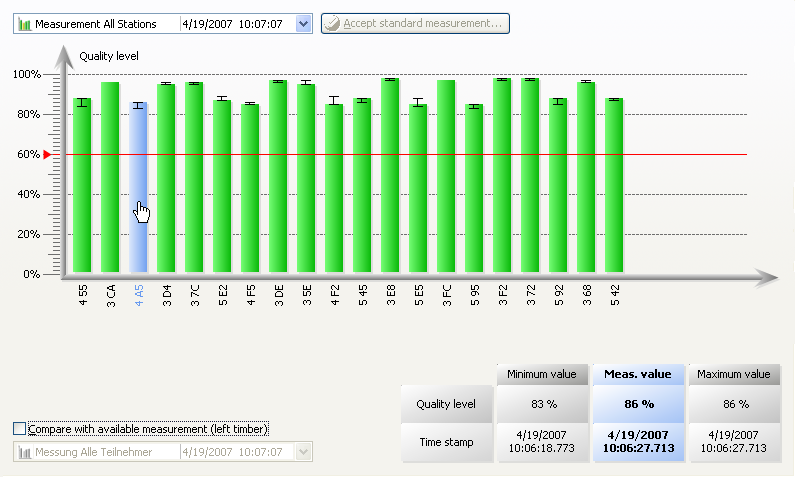GEMAC PR-22517-10 Can-Bus 2 Tester data screens