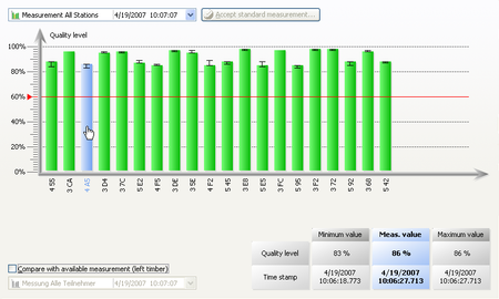 GEMAC PR-22517-10 Can-Bus 2 Tester data screens