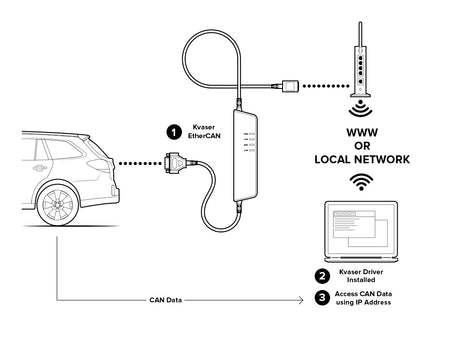Kvaser EtherCAN installation diagram black and white image