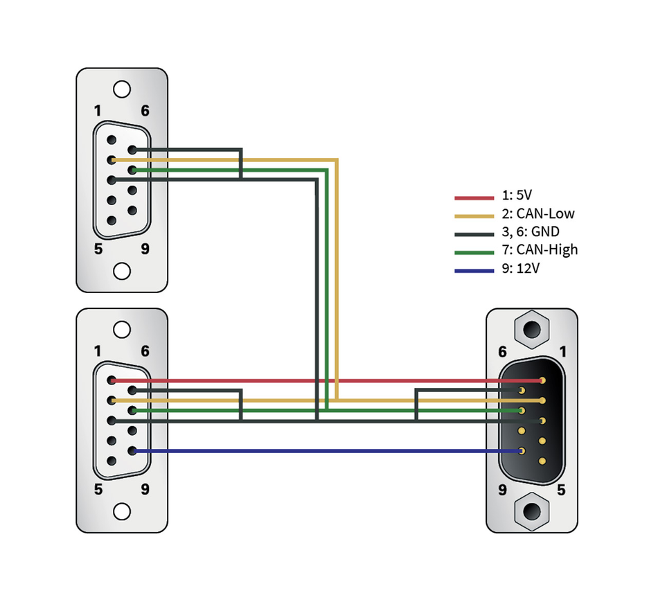 PCAN T-Adapter
