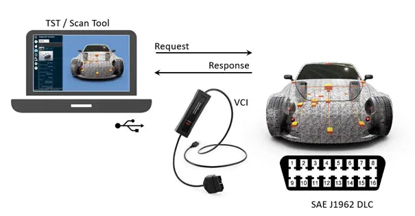 Kvaser U100 PC to CAN interface;  KV-01268-4 (OBDII)