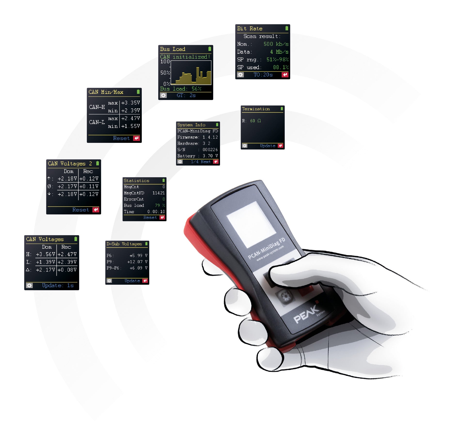 PCAN-MiniDiag FD IPEH-003070 Peak System Technik handheld with data screen