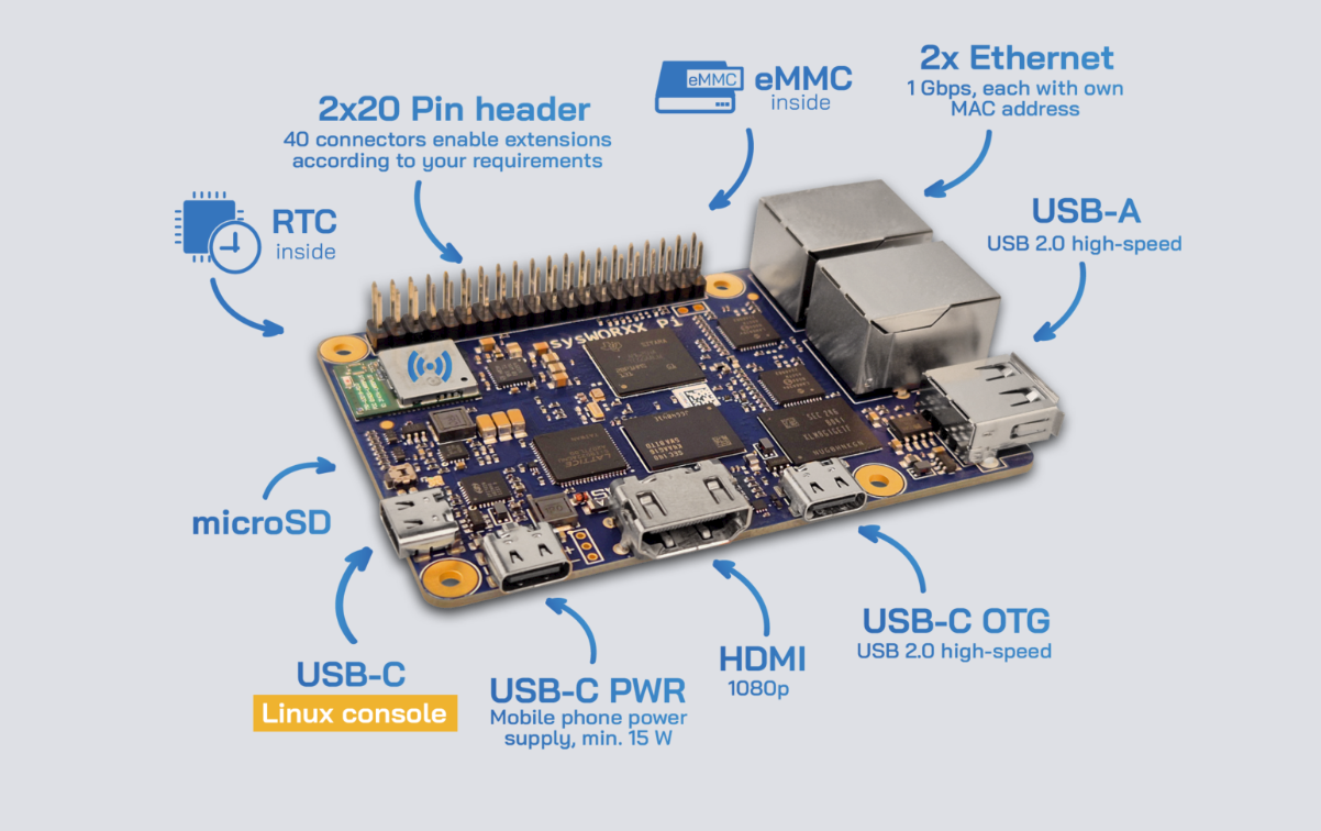 systec_sys-pi-am62X_graphic_diagram_image