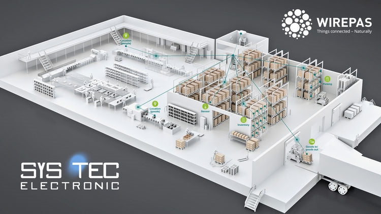 sysWORXX SYS-16061003-03 CTR-700  Wirepas Controller placement example diagram