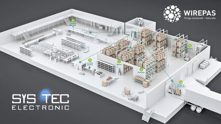 sysWORXX SYS-16061003-03 CTR-700  Wirepas Controller placement example diagram