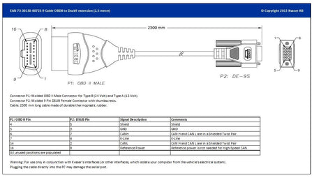 Kvaser KV-01407-7 OBD II 9PolDsub Adapter Cable 2.5 Meter full product diagram