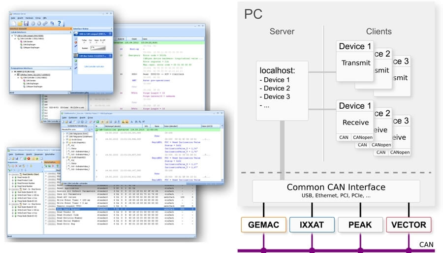 CANvision Protocol Monitor
