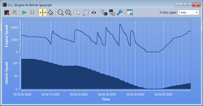 Peak-Systems Technik IPES-006000 PCAN Explorer 6 engine- vehicle speed screen example