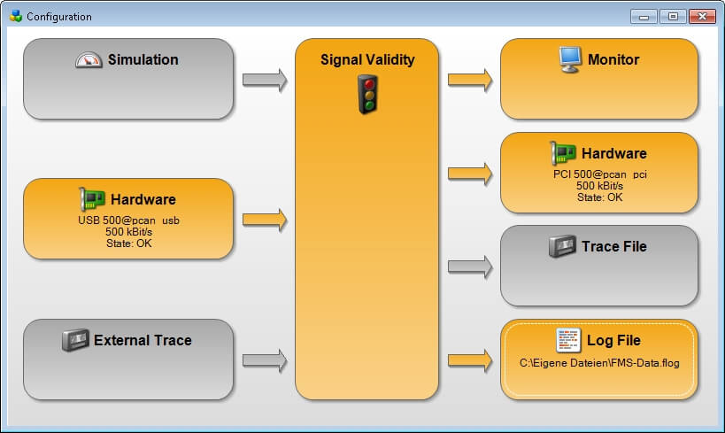 PCAN-FMS-Simulator2 IPES-002050 diagram