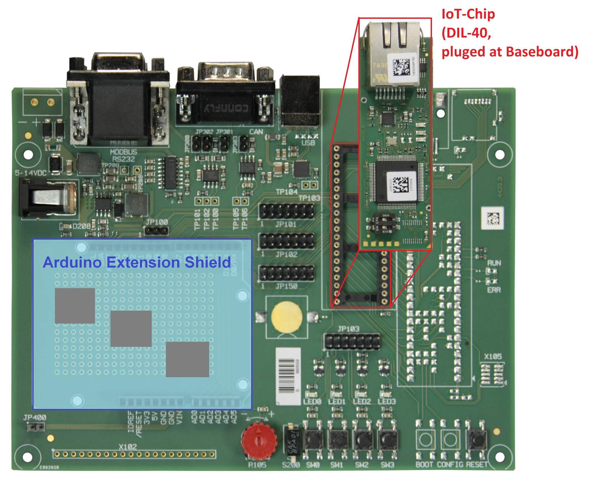 SYS-KIT-175 (CTR-100 DIL4) Development Kit sysWORXX CTR-100 added IoT-Chip placement diagram showing Arduino Extension Shield placement