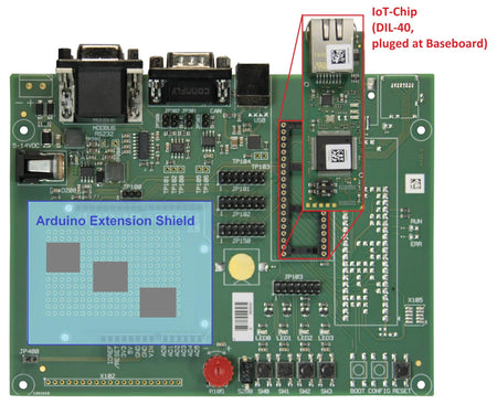 SYS-KIT-175 (CTR-100 DIL4) Development Kit sysWORXX CTR-100 added IoT-Chip placement diagram showing Arduino Extension Shield placement