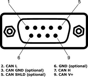 Kvaser KV-00671-3 BlackBird V2 pin diagram