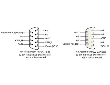 PCAN-AU5790 IPEH-002040 9 pin diagram view