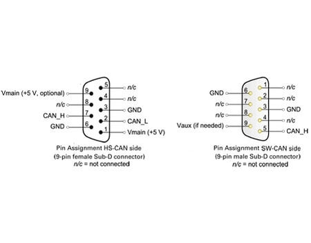 PCAN-AU5790 IPEH-002040 9 pin diagram view