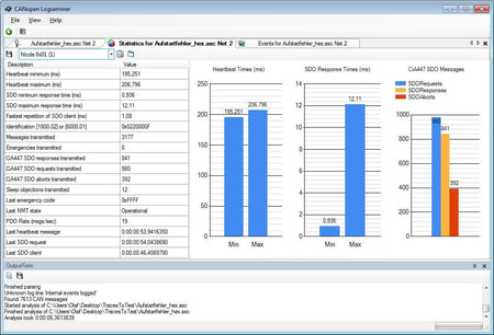 CANopen Logxaminer ES-SFT-COXM data screen view