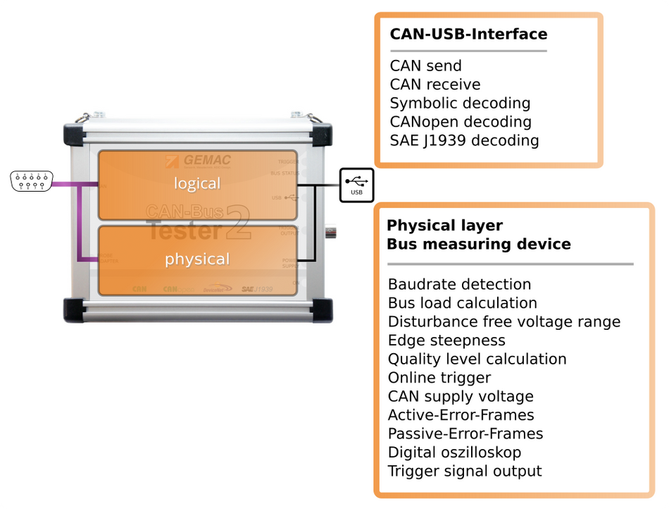 CAN-Bus Tester 2: Protocol Monitor CAN (Rx/Tx)