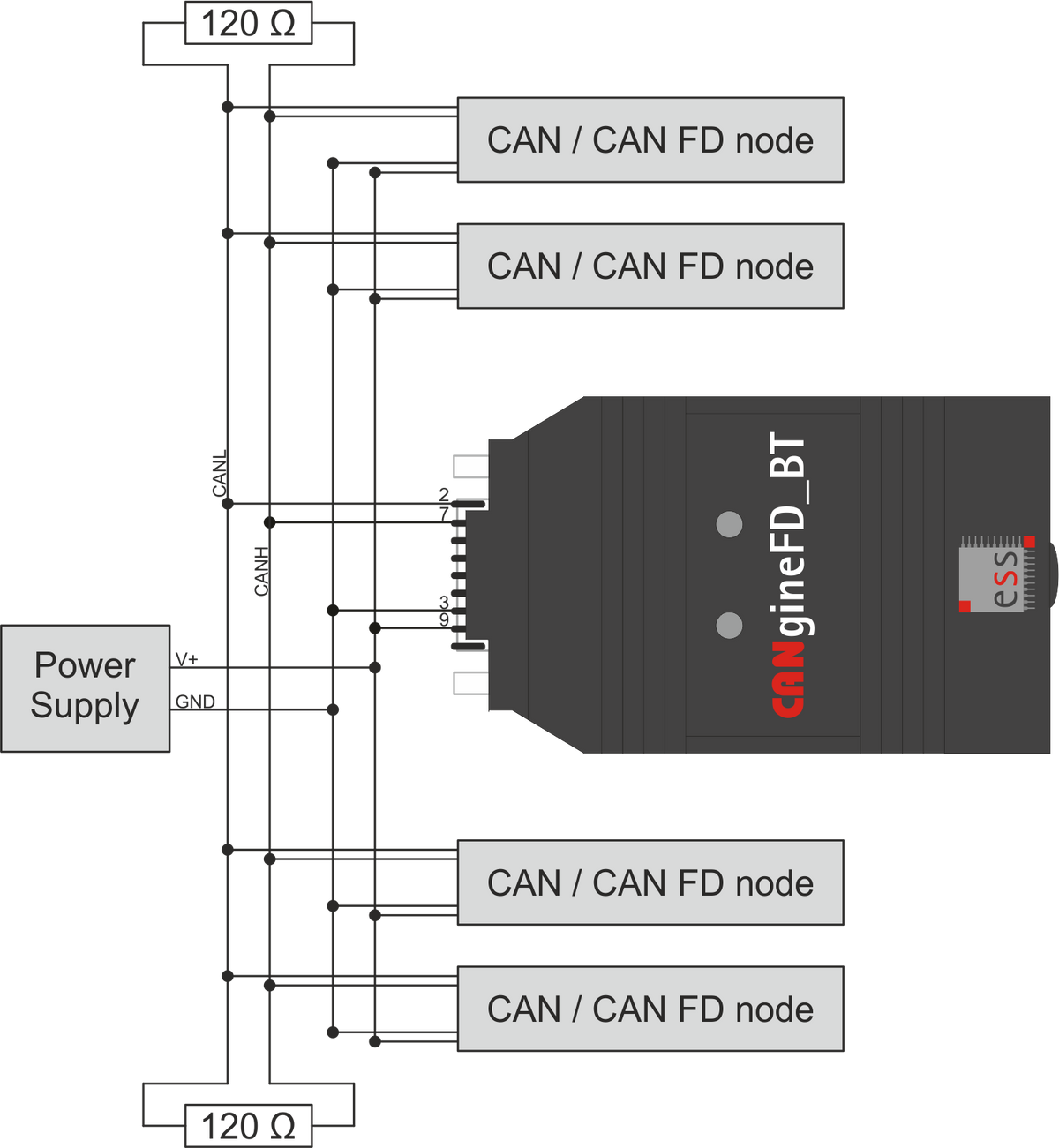 Embedded Systems Solutions CANgineFD_BT diagram of connections view