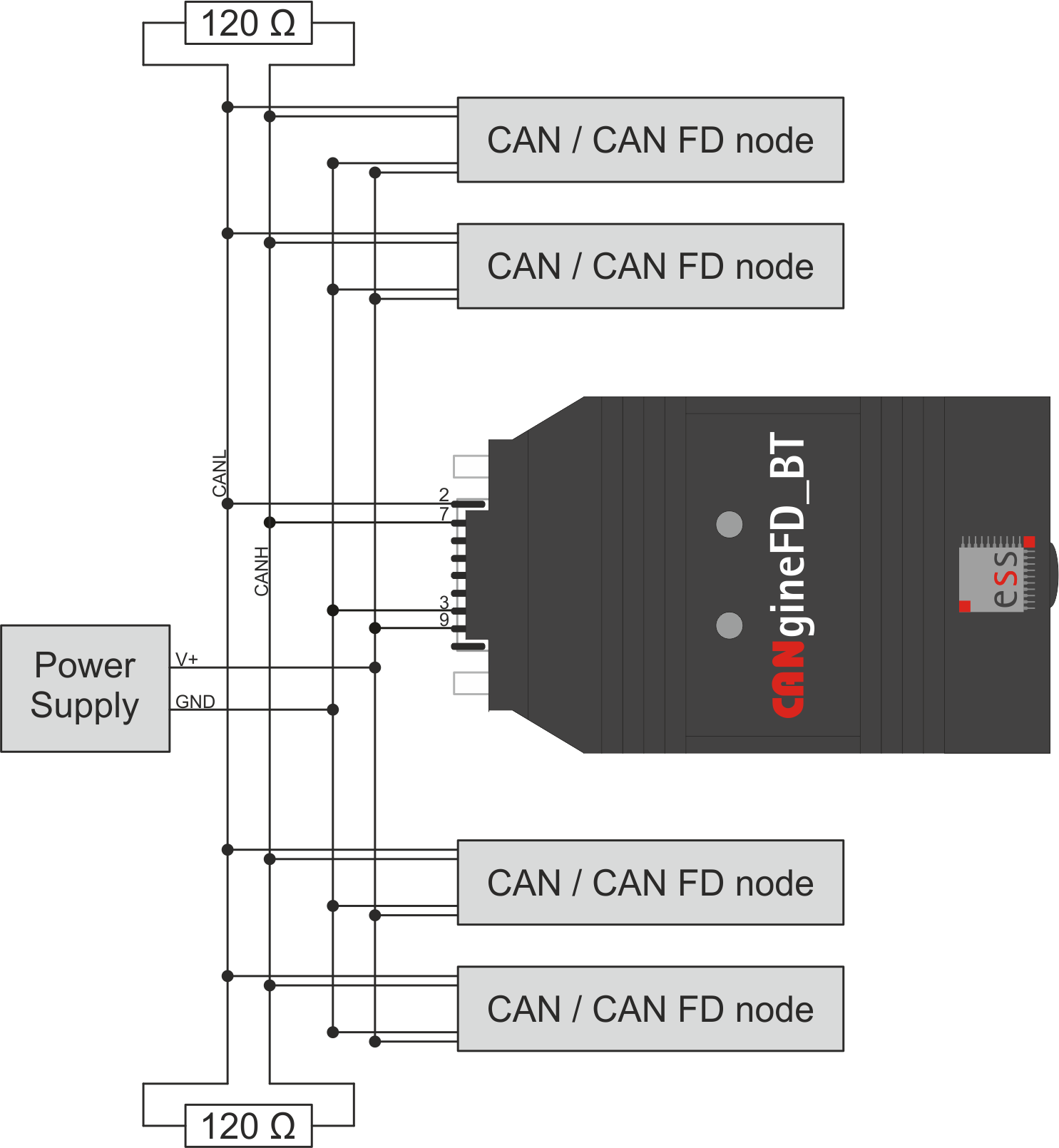 Embedded Systems Solutions CANgineFD_BT diagram of connections view
