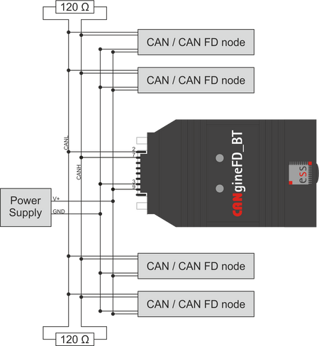Embedded Systems Solutions CANgineFD_BT diagram of connections view