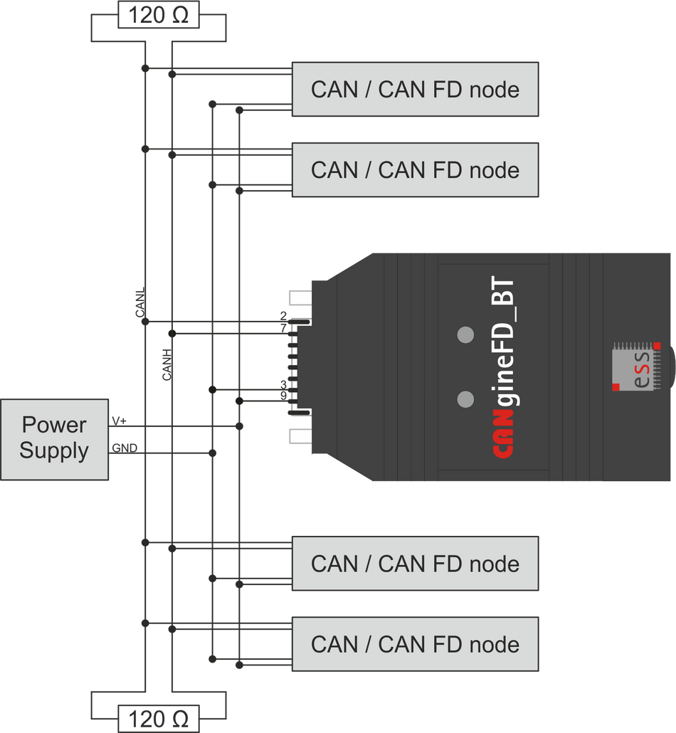Embedded Systems Solutions CANgineFD_BT diagram of connections view