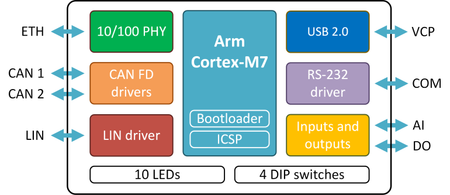 Mach Systems MA-MACH-ETH diagram 