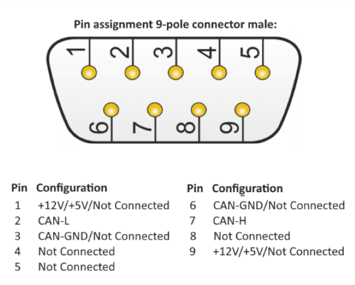 SYS-3204003 SYS TEC USB-CANmodul2 (dual CAN, opto-isolated) pin assignment diagram