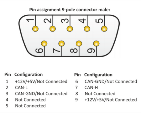 SYS-3204003 SYS TEC USB-CANmodul2 (dual CAN, opto-isolated) pin assignment diagram