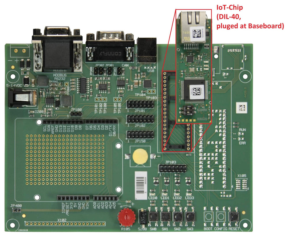 SYS-KIT-175 (CTR-100 DIL4) Development Kit sysWORXX CTR-100 added IoT-Chip placement diagram