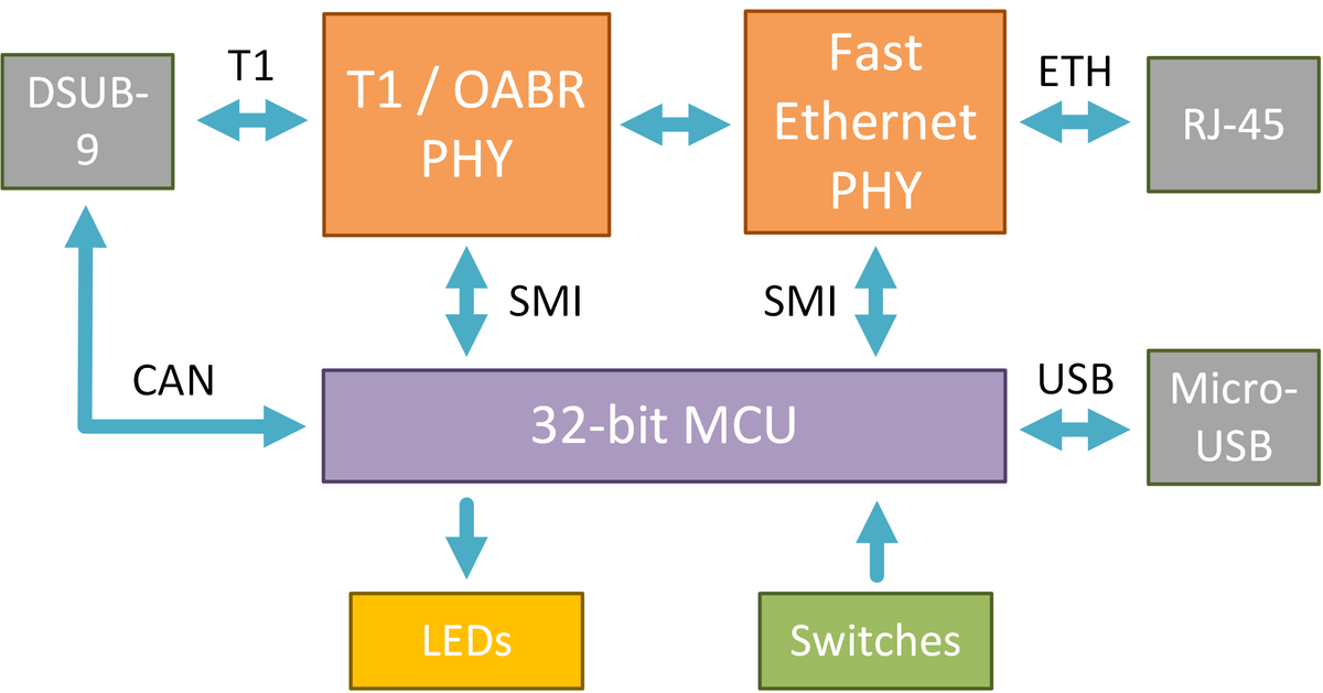 Mach Systems 100Base-T1 Media Converter system diagram