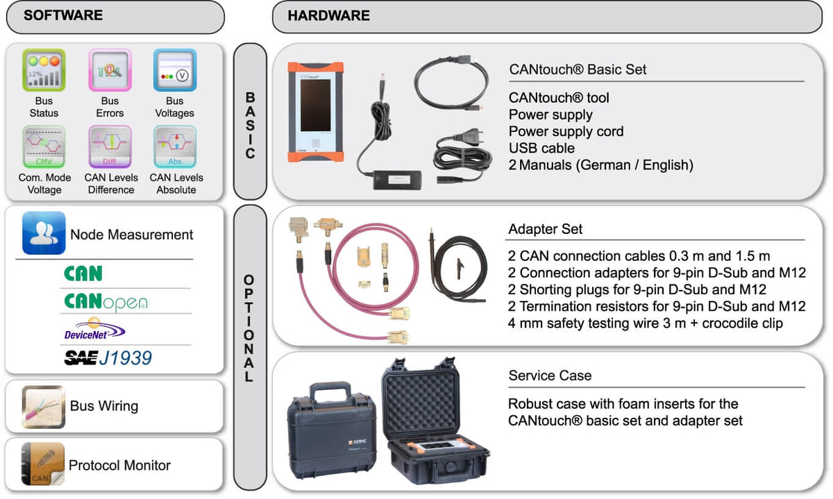 GEMAC SW-22580-00 CANtouch: License for "Node Measurement" - CAN diagram