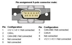 SYS TEC USB-CANmodul1 (single CAN)