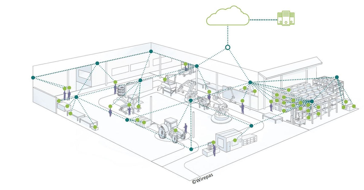 SYS-18051000 sysWORXX SRN-300 3d diagram of where product can be used