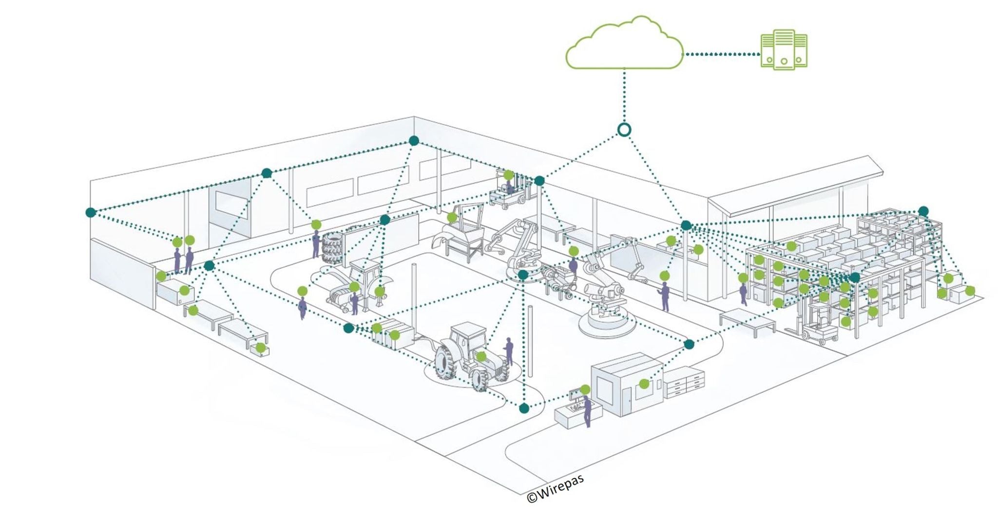 SYS-18051000 sysWORXX SRN-300 3d diagram of where product can be used
