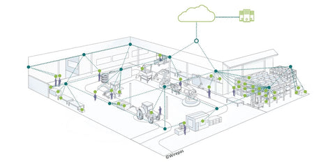 SYS-18051000 sysWORXX SRN-300 3d diagram of where product can be used