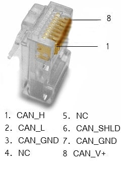 Kvaser USBcan Professional HS/HS RJ45