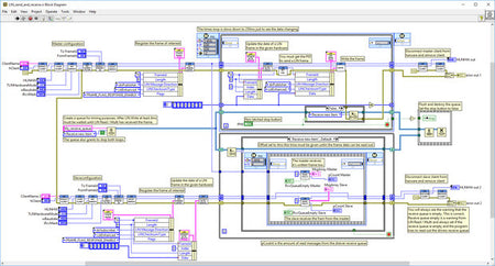 Lab VIEW API for PLIN computer data screen view