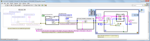 LabView Driver for PCAN-Basic 4.x