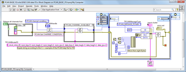 LabView Driver for PCAN-Basic 4.x